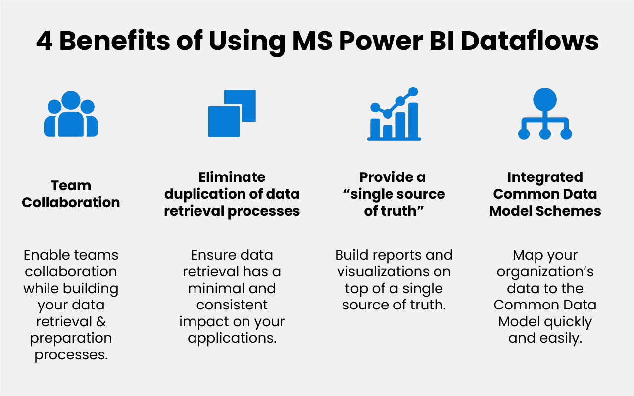 MS Power BI Dataflows | Create And Use Dataflows - Benefits & More